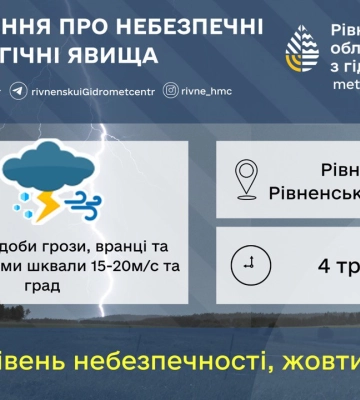 На Волині попереджають про град та грози