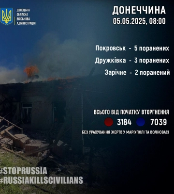 Через обстріли армії РФ 4 травня на Донеччині постраждали 10 осіб — ОВА
