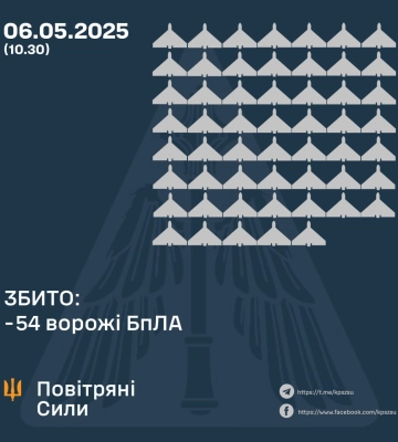 Ввечері, вночі та вранці Сили Оборони збили 54 ворожих БпЛА, ще 70 - локаційно втрачено, - КПС ЗСУ