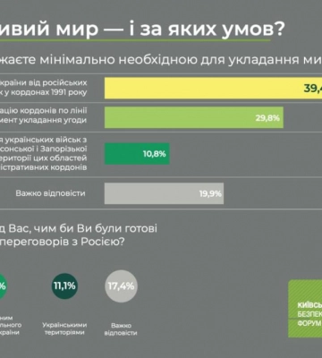 Другий день Київського безпекового форуму: трансляція заходу