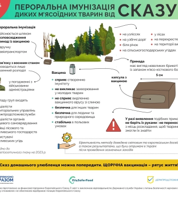У Золотоніському районі імунізують диких тварин від сказу