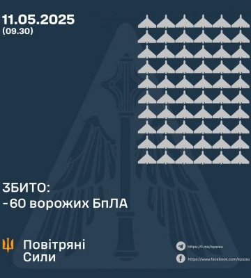 Повітряні Сили знищили 60 Shahed, ще 41 імітатор не досяг цілей