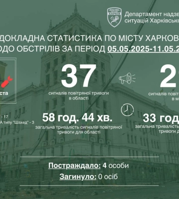 «Харків трохи перевів подих» – Терехов про обстріли за тиждень