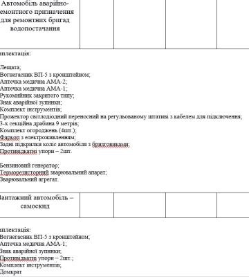 Черкаські комунальники беруть техніки на 11 мільйонів