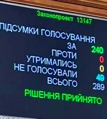 Луцьк знову стане центром європейської єдності: ВР ухвалила постанову про відзначення в місті 600-річчя з’їзду монархів