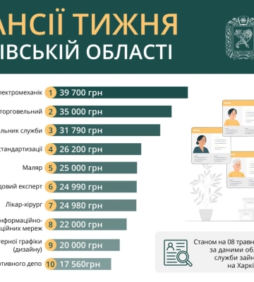 Україна відновила позиції біля Липців на Харківщині, - DeepState