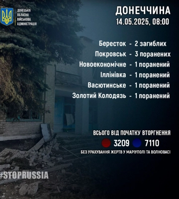 На Херсонщині за добу внаслідок ударів РФ постраждали двоє людей