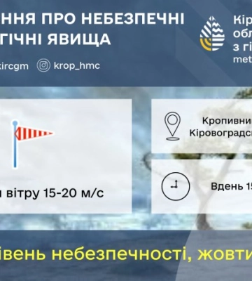 Завтра на Кіровоградщині очікуються сильні пориви вітру