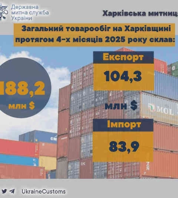 Товарооборот через Харьковскую таможню за 4 месяца 2025 года составил без малого 200 миллионов долларов
