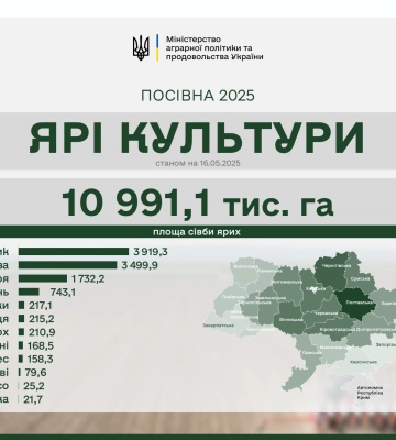 Аграрії засіяли вже 87% ярих зернових та зернобобових культур від прогнозованих площ Аграрії засіяли вже 87% ярих зернових та зернобобових культур від прогнозованих площ
