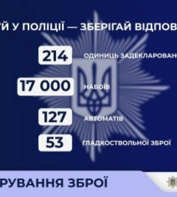 214 одиниць вогнепальної зброї та понад 17 тисяч набоїв - на Миколаївщині триває декларування зброї