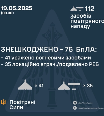 На Черкащині вогневі групи знищили 8 російських БпЛА