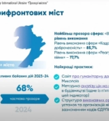Миколаїв увійшов у десятку найпрозоріших міст України — рейтинг Transparency International Ukraine