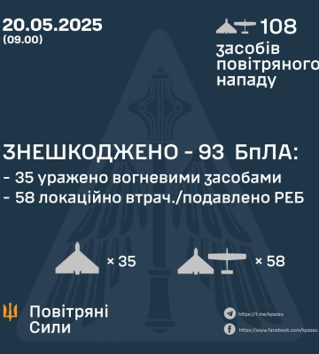 Обстріли України: рашисти атакували 108 дронами