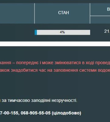 На Одещині ціле місто залишилося без води