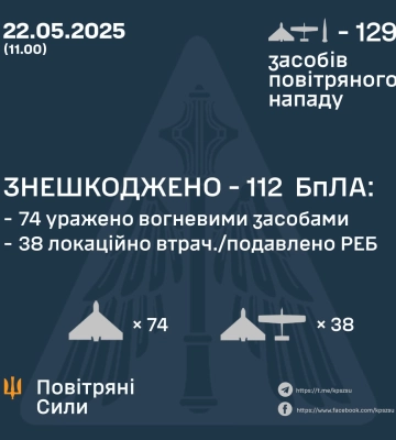 Ввечері та вночі Сили Оборони збили 74 БпЛА ворога, ще 38 - локаційно втрачено, - КПС ЗСУ