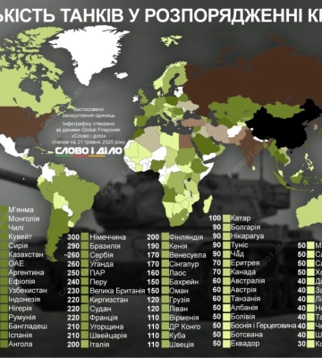 Армия Китая обладает самым большим количеством танков в мире — инфографика Армия Китая обладает самым большим количеством танков в мире — инфографика