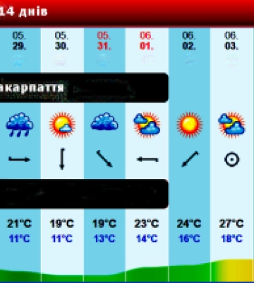 Закарпатці в очікуванні справжнього літа: коли температура сягне +30°C? Довгостроковий прогноз погоди