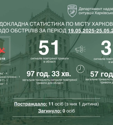 По Харкову росіяни вперше застосували FPV-дрон з бойовою частиною на базі РПГ