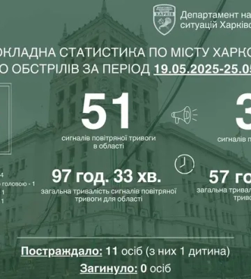 Росіяни вперше використали FPV-дрон з бойовою частиною на базі РПГ — мер Харкова