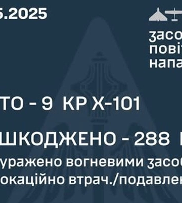 Під час російської атаки ППО знищила понад 20 дронів на Одещині