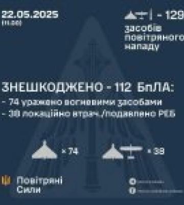 Росія завдала удару по Україні ракетами та дронами Росія завдала удару по Україні ракетами та дронами