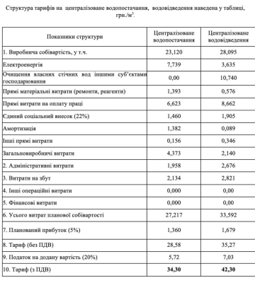 У ніч на 28 травня росія атакувала острови Дунайської дельти