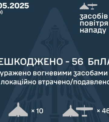 Над Україною вночі  знешкоджено 56 ворожих БПЛА