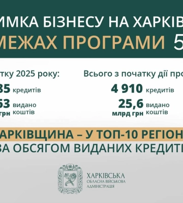 “Важливе рішення”: нові можливості для бізнесу Харківщини анонсує Синєгубов