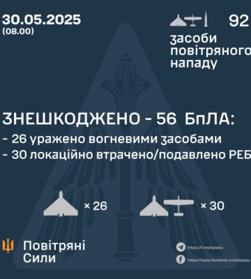 Рашисти вночі завдали масованих ударів по Харкову та області (, )