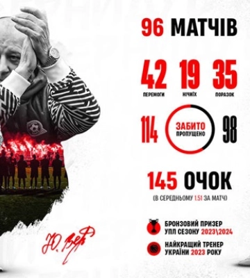 Криворізький Кривбас підтвердив відхід Вернидуба