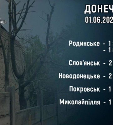 Росіяни вбили одного мешканця та поранили 7 за добу на Донеччині