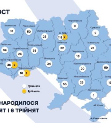 В Україні зареєстровано 768 двійнят та 6 трійнят – Мін’юст розкрив дані