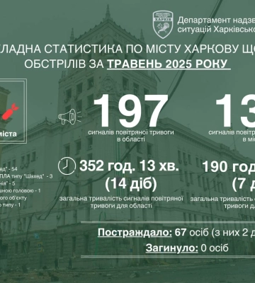 «Май был несколько спокойнее»: Терехов озвучил статистику обстрелов Харькова