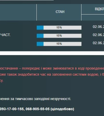 Частина одеситів через аварію залишилася без води