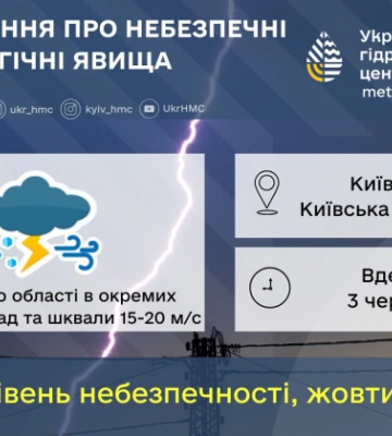 Гроза, град та сильний вітер: синоптики прогнозують негоду на Київщині