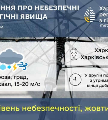 Погода у Харкові на сьогодні, 3 червня