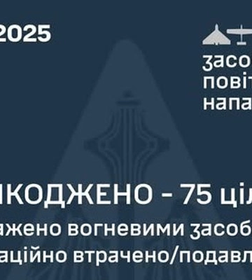 У ніч на 3 червня сили ППО України знешкодили 75 ворожих БПЛА