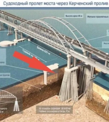 Стабільність Кримського мосту тепер під великим питанням