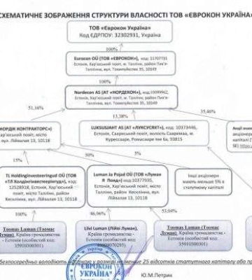 Ремонт підстанції на Миколаївщині: 130 млн грн віддали естонській фірмі без конкурсу