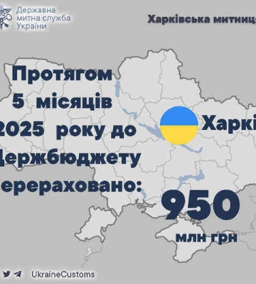 За 5 місяців 2025 року Харківська митниця поповнила бюджет на майже мільярд гривень