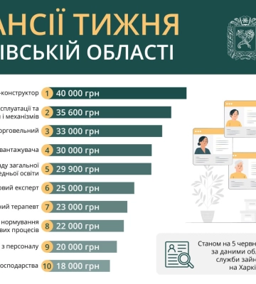 Поиск работы: ТОП-10 вакансий в Харькове, которые востребованы сейчас