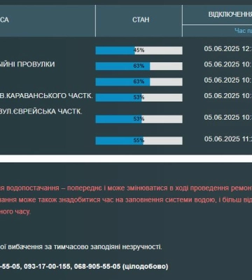 Частина одеситів 5 червня через аварії залишилася без води