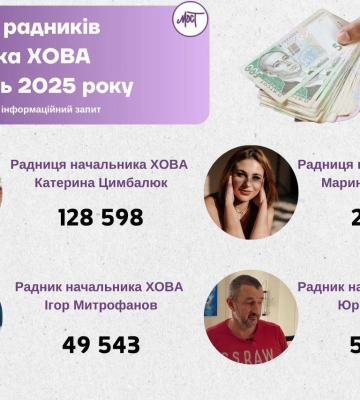 Зарплата чотирьох радників Прокудіна за травень склала майже 260 тисяч гривень