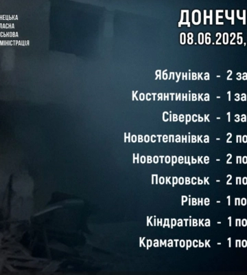 Россияне за сутки убили четырех жителей Донецкой области - ОВА