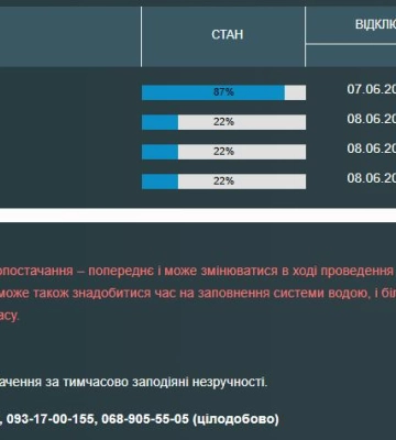 Частина одеситів 8 червня залишилася без води
