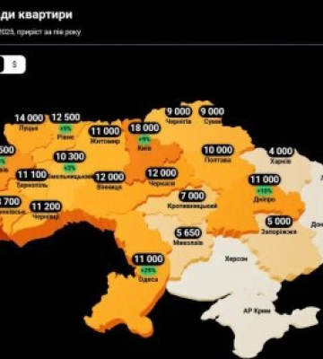Закарпаття дивує цінами: оренда житла в Ужгороді знову подорожчала