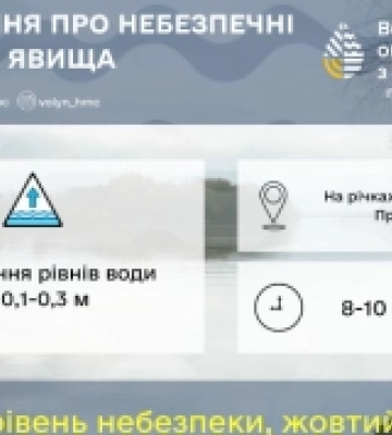 На Волині попереджають про підняття рівня води у річках