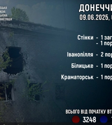 Загарбники за добу вбили одного цивільного на Донеччині, ще п&#039;ятьох - поранили