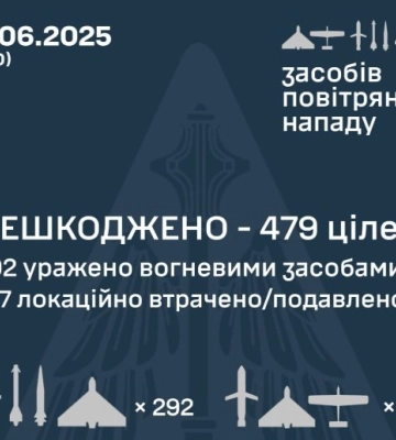 За ніч ППО знешкодила 479 повітряних цілей росіян — всього запустили майже 500